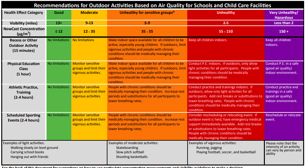 MHSA smoke guidelines